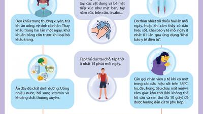 Hướng dẫn triển khai chăm sóc và điều trị F0 tại nhà