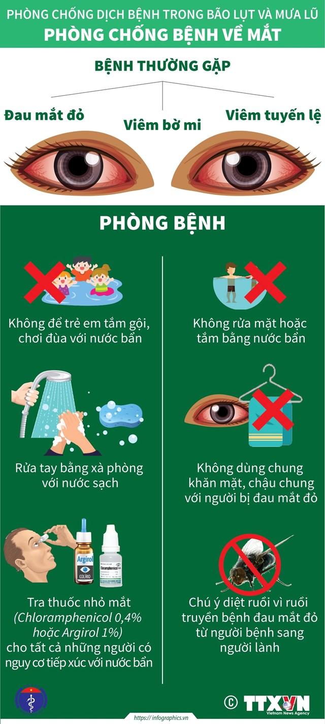 Bộ Y tế: 10 khuyến cáo về phòng chống dịch trong và sau bão lũ - Ảnh 1